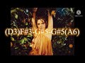 Camila Cabello “Familia” album vocal range!!