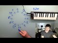 The Circle of Fifths - How to Actually Use It