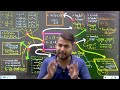 Complex Number Class 11 Mind Map | Chapter in 13 Minutes ⏱