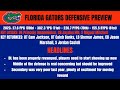 The Florida Gators Will STUN College Football in 2024 | College Football Preview & Prediction