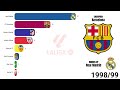 La Liga All Winners (1929-2024) | Spanish Champion