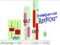 RatPicks Results 3-Basket instead of 5-Basket