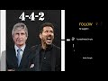 The Tactical Beauty Of The 4-4-2 Formation | Strengths And Weaknesses