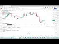GPT4 Mean Reversal Trading Strategy On TradingView Example
