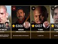 Top Fan-Favorite The Walking Dead Characters (By Voting)