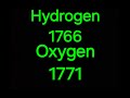 When Were The First 25 Elements Discovered?