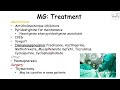 Myasthenia Gravis | Pathophysiology, Signs & Symptoms, Diagnosis, Treatment