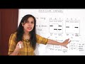 Molecular Markers (DNA Markers) Introduction and Basics