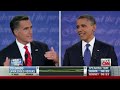 Obama vs Romney 1st Presidential Debate Oct 3/12 CNN voting