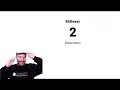 MrBeast hits 2 Subscribers