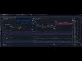 BTC short reaccumulating then 63k test and consolidate over the weekend