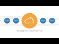 Overview of Illumina Sequencing by Synthesis Workflow