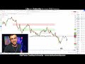 I Failed At Price Action Trading, Until I Applied This Pro Trading Process That Fixed Everything...