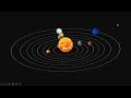Solar System Animation in PowerPoint || How to Create Solar System Animation in PowerPoint in Hindi