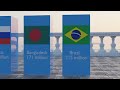 Counting Down the Top 40 Most Populated Countries in the World | 3D animation