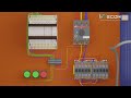 How to RUN three phase motor in reverse and forward directions using the PLC ?