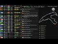 F1 Belgian Grand Prix 2024 - Practice 2 - Live Timing & Commentary