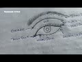 Eye Makeup Theory||Professional Makup Class||Eye Makeup Parts