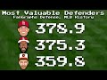 How Good Is Yadier Molina, Really? | Baseball Bits