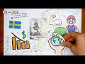 🇸🇪🇸🇪HISTORIA del IMPERIO SUECO en (casi) 15 minutos y 5 mapas 🇸🇪🇸🇪 - El Mapa de Sebas