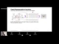 Knowledge Graph Embeddings Tutorial: From Theory to Practice
