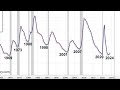 Tesla Stock and Nasdaq BREAK Below Trendines ...What the wave counts say now (TSLA forecast)