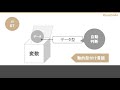 JavaScript超入門コース 合併版【JavaScriptの超基本的な部分をたった1時間で学べます】【プログラミング初心者向け入門講座】