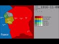 History of Darfur 1870 - 1945