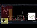 BITCOIN IS BULLISH | THE UNEXPECTED SHIFT  [YOU MUST WATCH]