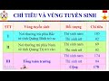 Sổ Tay Tuyển Sinh Quân Sự  2024 | Học viện Hậu cần 2024 | Tuyển sinh Quân sự 2024 @StudyWithDrDung