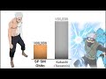 Obito vs Kakashi Power Levels