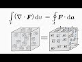 The 4 Maxwell Equations. Get the Deepest Intuition!