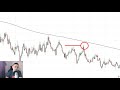 Trendline Trading Strategy: Proven Techniques That Actually Work