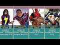 Every Avenger Ever in Marvel Universe  (1963 - 2022)