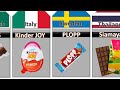 Chocolate From Different Countries - Chocolate Brands From Different Countries