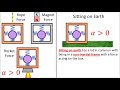 Relativity 107a: General Relativity Basics - Equivalence Principle and Proper Acceleration