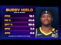 Is Buddy Hield an upgrade over Klay Thompson?