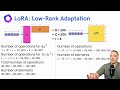 Understanding How LoRA Adapters Work!