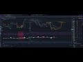 Reversal pattern is playing out  - be cautious and must watch for confirmation bitcoin