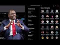 President Ruto faces nightmare as he answers tough questions from Kenyans on X space!!
