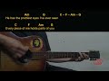 beabadoobee - Ever Seen Guitar Chords cover