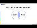 Radiant Logic Webinar: NIS2 and DORA Compliance: Maximize the Potential of Your Identity Data