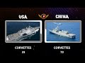 USA vs China Military Power Comparison 2024 | China vs USA Military Power 2024