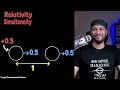 Relativistic Velocity Addition In Special Relativity (Why does relative velocity never exceed c?)