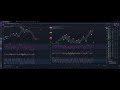 BTC Short Setup around 67k zone - update