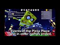 🍕UGC Apocalypse in Roblox and in the Work At A Pizza Place