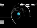 Roblox Planetary Gravity - Roche limit
