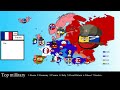 Alternate future of isolated Europe ~~~Movie