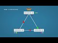 Spanning Tree Protocol Explained | Step by Step