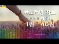 노래방 인기차트 트로트 1위부터 40위까지! 🌿 #노래방 차트 top20 : 안동역에서, 천년바위, 아모르파티